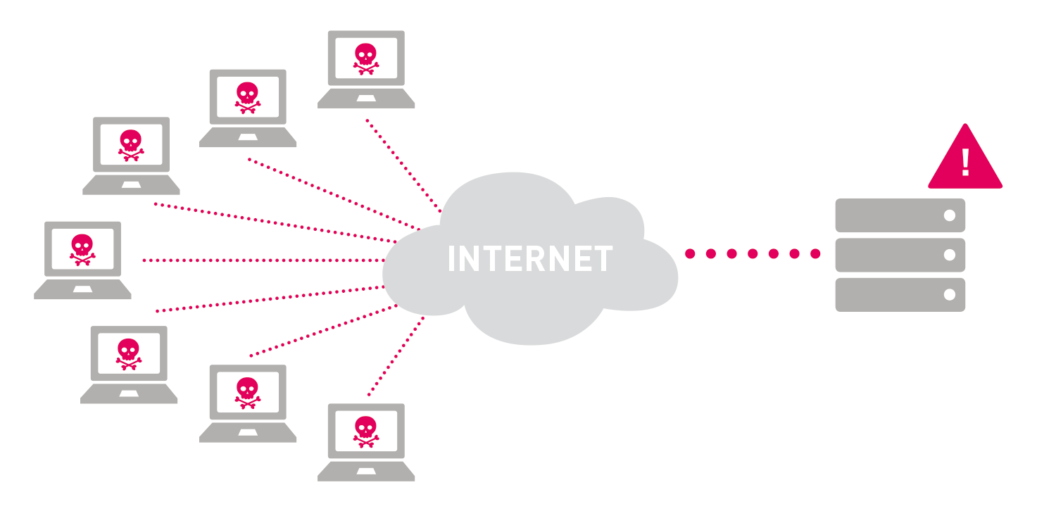 Why Are DDoS Attacks Launched? Understanding the Motives Behind Cyber Assaults