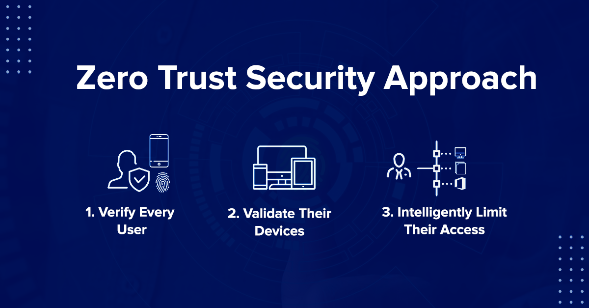 How WAF and the Zero Trust Security Model Work Together